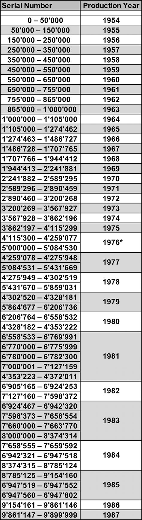 rolex production numbers|rolex model number lookup.